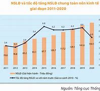 Độ Tuổi Lao Động Ở Việt Nam 2022 Là Bao Nhiêu