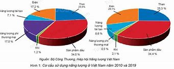 Hiện Tại Ở Việt Nam