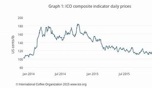 Hiệp Hội Cà Phê Thế Giới Ico Là Ai Ạ