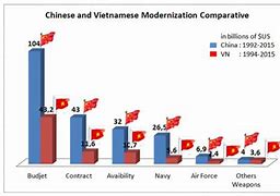 So Sánh Sức Mạnh Quân Sự Việt Nam Và Trung Quốc