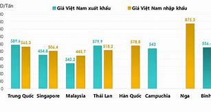 Xăng Việt Nam Nhập Từ Đâu